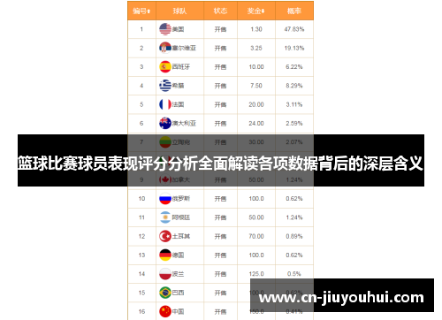 篮球比赛球员表现评分分析全面解读各项数据背后的深层含义