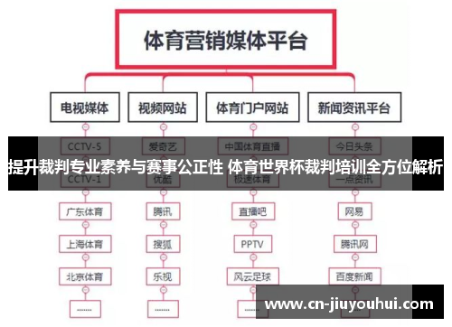 提升裁判专业素养与赛事公正性 体育世界杯裁判培训全方位解析