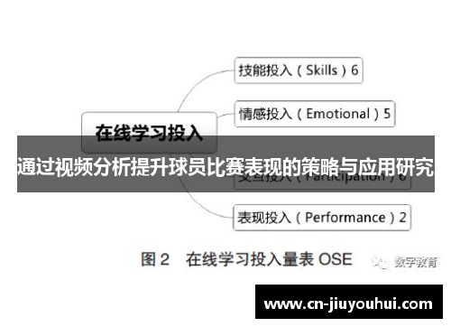 通过视频分析提升球员比赛表现的策略与应用研究