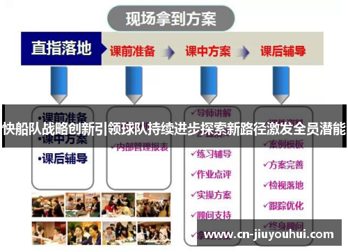 快船队战略创新引领球队持续进步探索新路径激发全员潜能