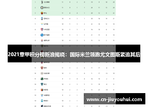 2021意甲积分榜新浪揭晓：国际米兰领跑尤文图斯紧追其后