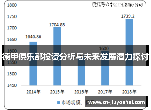 德甲俱乐部投资分析与未来发展潜力探讨