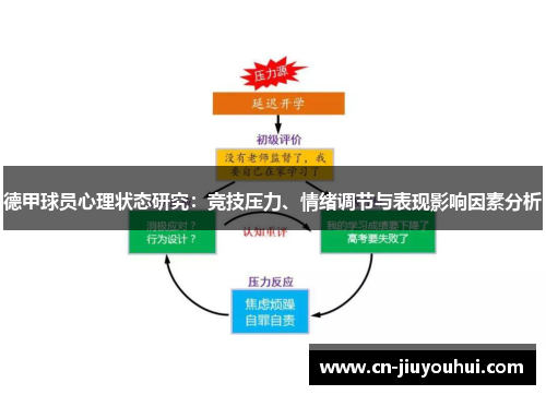 德甲球员心理状态研究：竞技压力、情绪调节与表现影响因素分析