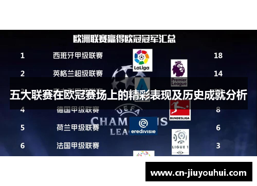 五大联赛在欧冠赛场上的精彩表现及历史成就分析