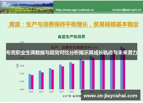 布克职业生涯数据与趋势对比分析揭示其成长轨迹与未来潜力