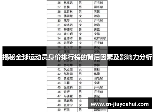 揭秘全球运动员身价排行榜的背后因素及影响力分析
