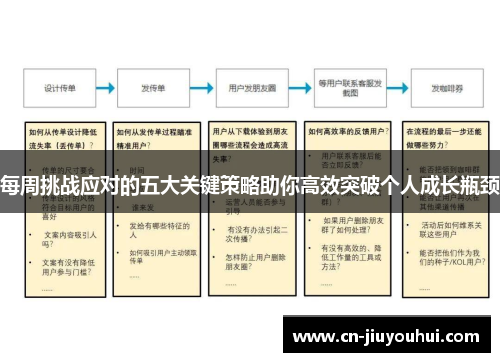 每周挑战应对的五大关键策略助你高效突破个人成长瓶颈