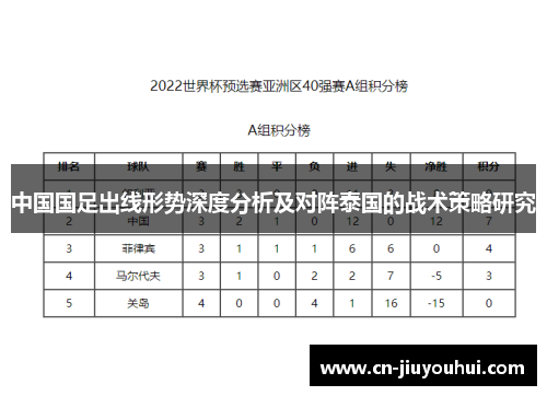 中国国足出线形势深度分析及对阵泰国的战术策略研究