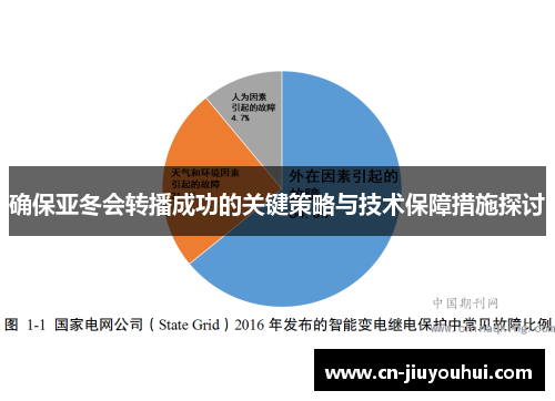 确保亚冬会转播成功的关键策略与技术保障措施探讨