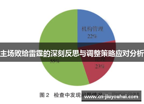 主场败给雷霆的深刻反思与调整策略应对分析