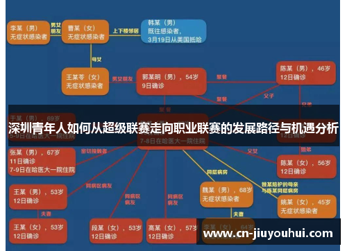 深圳青年人如何从超级联赛走向职业联赛的发展路径与机遇分析