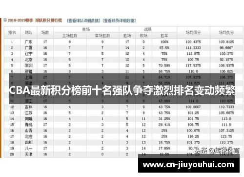 CBA最新积分榜前十名强队争夺激烈排名变动频繁
