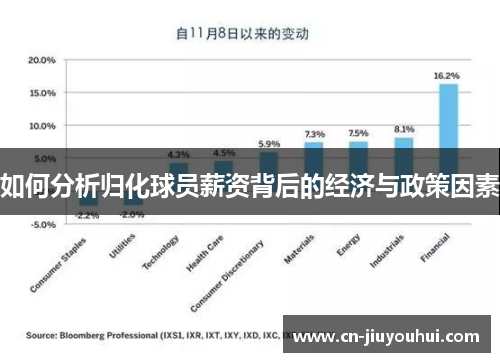 如何分析归化球员薪资背后的经济与政策因素