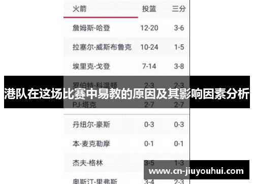 港队在这场比赛中易教的原因及其影响因素分析