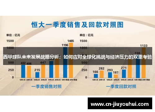 西甲球队未来发展战略分析：如何应对全球化挑战与经济压力的双重考验