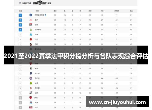 2021至2022赛季法甲积分榜分析与各队表现综合评估