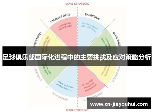 足球俱乐部国际化进程中的主要挑战及应对策略分析