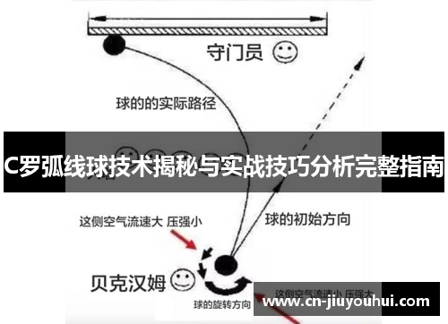 C罗弧线球技术揭秘与实战技巧分析完整指南