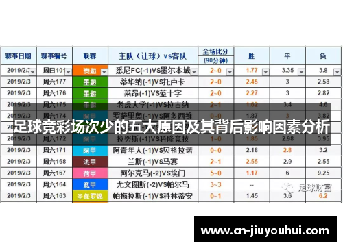足球竞彩场次少的五大原因及其背后影响因素分析